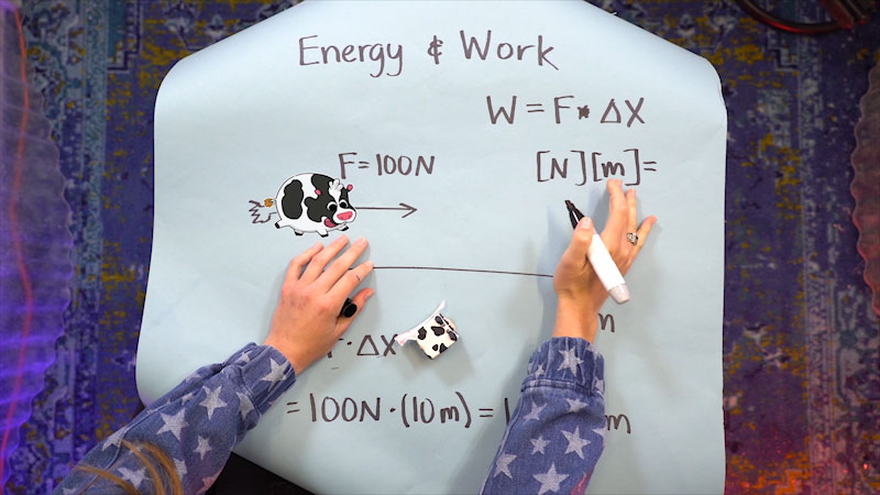 Aerial closeup of 2 arms wearing denim sleeves with white stars. The right hand uses a large black marker to write on a large sheet of paper. The paper reads, "Energy and work" and has various physics equations.