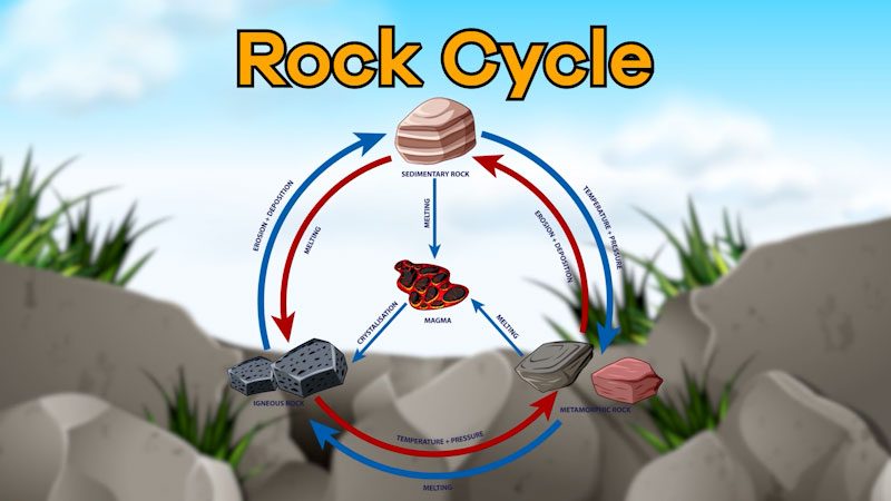 Still image from: Rock Cycle
